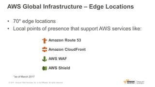 AWS Global Infrastructure – Edge Locations
• 70* edge locations
• Local points of presence that support AWS services like:
© 2017, Amazon Web Services, Inc. or its Affiliates. All rights reserved.
Amazon Route 53
Amazon CloudFront
AWS WAF
AWS Shield
*as of March 2017
 