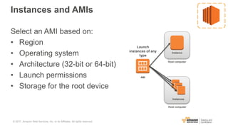 Instances and AMIs
Select an AMI based on:
• Region
• Operating system
• Architecture (32-bit or 64-bit)
• Launch permissions
• Storage for the root device
AMI
Instances
Instance
Launch
instances of any
type
Host computer
Host computer
© 2017, Amazon Web Services, Inc. or its Affiliates. All rights reserved.
 