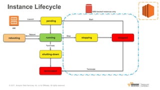 Instance Lifecycle
AMI
pending
Launch
runningrebooting
Reboot
Start
terminated
shutting-down
Terminate
Terminate
EBS-backed instances only
Stop
stopping stopped
© 2017, Amazon Web Services, Inc. or its Affiliates. All rights reserved.
 