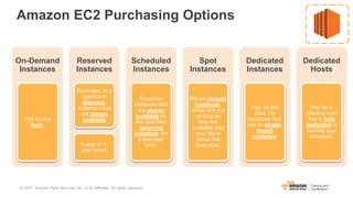 Amazon EC2 Purchasing Options
On-Demand
Instances
Pay by the
hour.
Reserved
Instances
Purchase, at a
significant
discount,
instances that
are always
available
1-year to 3-
year terms.
Scheduled
Instances
Purchase
instances that
are always
available on
the specified
recurring
schedule, for
a one-year
term.
Spot
Instances
Bid on unused
instances,
which can run
as long as
they are
available and
your bid is
above the
Spot price.
Dedicated
Hosts
Pay for a
physical host
that is fully
dedicated to
running your
instances.
Dedicated
Instances
Pay, by the
hour, for
instances that
run on single-
tenant
hardware.
© 2017, Amazon Web Services, Inc. or its Affiliates. All rights reserved.
 