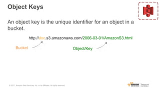 Object Keys
An object key is the unique identifier for an object in a
bucket.
http://doc.s3.amazonaws.com/2006-03-01/AmazonS3.html
Bucket Object/Key
© 2017, Amazon Web Services, Inc. or its Affiliates. All rights reserved.
 