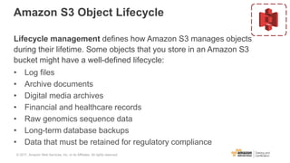 Amazon S3 Object Lifecycle
Lifecycle management defines how Amazon S3 manages objects
during their lifetime. Some objects that you store in an Amazon S3
bucket might have a well-defined lifecycle:
• Log files
• Archive documents
• Digital media archives
• Financial and healthcare records
• Raw genomics sequence data
• Long-term database backups
• Data that must be retained for regulatory compliance
© 2017, Amazon Web Services, Inc. or its Affiliates. All rights reserved.
 