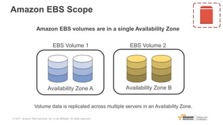 Amazon EBS Scope
Amazon EBS volumes are in a single Availability Zone
Availability Zone A
EBS Volume 1
Availability Zone B
EBS Volume 2
Volume data is replicated across multiple servers in an Availability Zone.
© 2017, Amazon Web Services, Inc. or its Affiliates. All rights reserved.
 