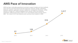 * As of 1 January 2017
2010
61
516
1,017
159
2012 2014 2016
AWS has been continually expanding its services to support virtually any cloud workload,
and it now has more than 90 services that range from compute, storage, networking,
database, analytics, application services, deployment, management, developer, mobile,
Internet of Things (IoT), Artificial Intelligence (AI), security, hybrid and enterprise
applications. AWS has launched a total of 1,017 new features and/or services year to
date* - for a total of 2,913 new features and/or services since inception in 2006.
AWS Pace of Innovation
 