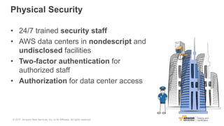 Physical Security
• 24/7 trained security staff
• AWS data centers in nondescript and
undisclosed facilities
• Two-factor authentication for
authorized staff
• Authorization for data center access
© 2017, Amazon Web Services, Inc. or its Affiliates. All rights reserved.
 