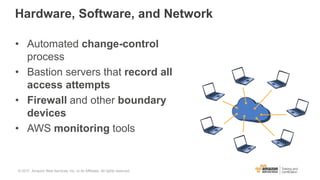 Hardware, Software, and Network
• Automated change-control
process
• Bastion servers that record all
access attempts
• Firewall and other boundary
devices
• AWS monitoring tools
© 2017, Amazon Web Services, Inc. or its Affiliates. All rights reserved.
 