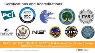 Certifications and Accreditations
ISO 9001, ISO 27001, ISO 27017, ISO 27018, IRAP (Australia), MLPS Level 3 (China),
MTCS Tier 3 Certification (Singapore) and more …
© 2017, Amazon Web Services, Inc. or its Affiliates. All rights reserved.
 