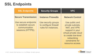 SSL Endpoints
VPC
Secure Transmission
Use secure endpoints
to establish secure
communication
sessions (HTTPS).
Instance Firewalls
Use security groups
to configure firewall
rules for instances.
SSL Endpoints Security Groups
Network Control
Use public and
private subnets,
NAT, and VPN
support in your
virtual private cloud
to create low-level
networking
constraints for
resource access.
SSL Endpoints
© 2017, Amazon Web Services, Inc. or its Affiliates. All rights reserved.
 