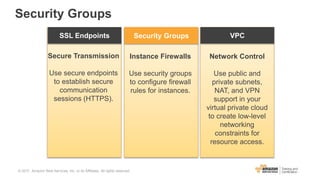 Security Groups
SSL Endpoints Security Groups
Instance Firewalls
Use security groups
to configure firewall
rules for instances.
VPC
Secure Transmission
Use secure endpoints
to establish secure
communication
sessions (HTTPS).
Network Control
Use public and
private subnets,
NAT, and VPN
support in your
virtual private cloud
to create low-level
networking
constraints for
resource access.
© 2017, Amazon Web Services, Inc. or its Affiliates. All rights reserved.
 