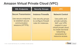 Amazon Virtual Private Cloud (VPC)
VPCSSL Endpoints Security Groups
Network Control
Use public and
private subnets,
NAT, and VPN
support in your
virtual private cloud
to create low-level
networking
constraints for
resource access.
Instance Firewalls
Use security groups
to configure firewall
rules for instances.
Secure Transmission
Use secure endpoints
to establish secure
communication
sessions (HTTPS).
© 2017, Amazon Web Services, Inc. or its Affiliates. All rights reserved.
 