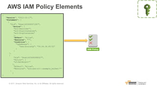 AWS IAM Policy Elements
{
"Version": "2012-10-17",
"Statement": [
{
"Sid": "Stmt1453690971587",
"Action": [
"ec2:Describe*",
"ec2:StartInstances",
"ec2:StopInstances”
],
"Effect": "Allow",
"Resource": "*",
"Condition": {
"IpAddress": {
"aws:SourceIp": "54.64.34.65/32”
}
}
},
{
"Sid": "Stmt1453690998327",
"Action": [
"s3:GetObject*”
],
"Effect": "Allow",
"Resource": "arn:aws:s3:::example_bucket/*”
}
]
}
IAM Policy
© 2017, Amazon Web Services, Inc. or its Affiliates. All rights reserved.
 
