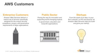 AWS Customers
Enterprise Customers
Amazon Web Services delivers a
mature set of services specifically
designed for the unique security,
compliance, privacy, and governance
requirements of large organizations.
© 2017, Amazon Web Services, Inc. or its Affiliates. All rights reserved.
Public Sector
Paving the way for innovation and
supporting world-changing projects
in government, education and
nonprofit organizations.
Startups
From the spark of an idea, to your
first customer, to IPO and beyond, let
Amazon Web Services help you build
and grow your startup.
 