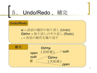 ５．Undo/Redo、補完 補完 Ctrl+n ( 次候補 ) Undo/Redo open outh o Ctrl+p ( 前候補 ) open outh u -> 直前の操作の取り消し (Undo) Ctrl+r -> 取り消しのやり直し (Redo) . -> 直前の動作を繰り返す 