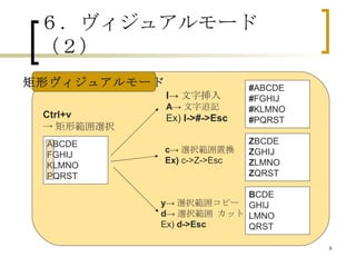 ６．ヴィジュアルモード（２） 矩形ヴィジュアルモード Ctrl+v -> 矩形範囲選択 y -> 選択範囲コピー d -> 選択範囲 カット Ex)  d->Esc ABCDE FGHIJ KLMNO PQRST I -> 文字挿入 A -> 文字追記 Ex)  I->#->Esc # ABCDE # FGHIJ # KLMNO # PQRST c -> 選択範囲置換 Ex)  c->Z->Esc Z BCDE Z GHIJ Z LMNO Z QRST B CDE GHIJ LMNO QRST 