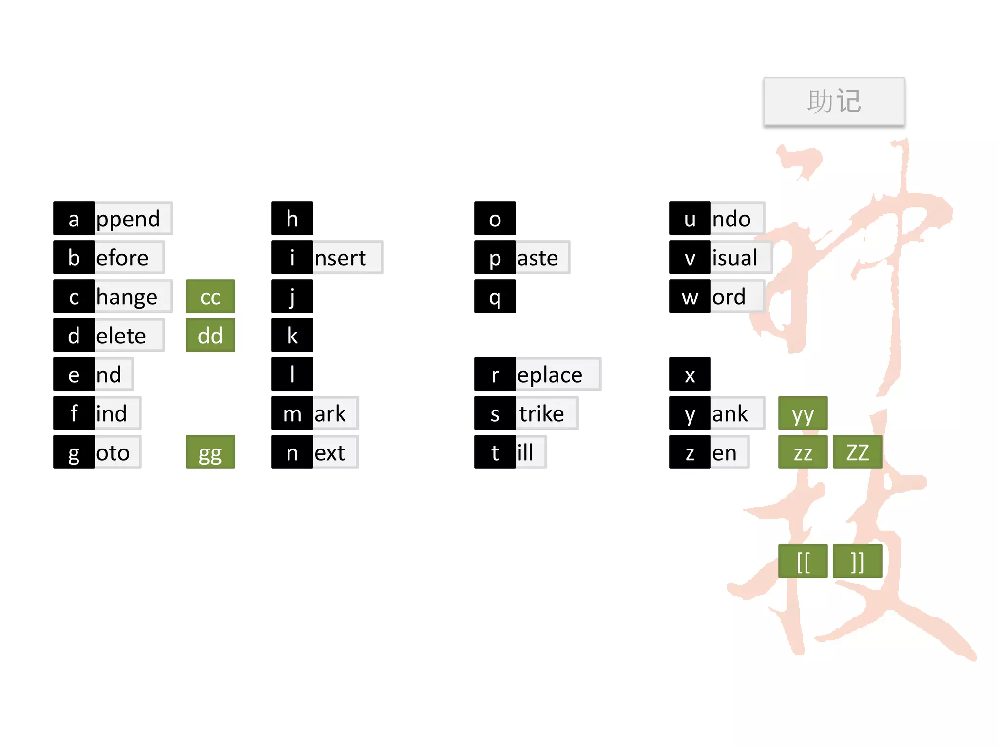 助记



a ppend        h         o          u ndo
b efore        i nsert   p aste     v isual
c hange   cc   j         q          w ord
d elete   dd   k
e nd           l         r eplace   x
f ind          m ark     s trike    y ank     yy
g oto     gg   n ext     t ill      z en      zz   ZZ



                                              [[   ]]
 