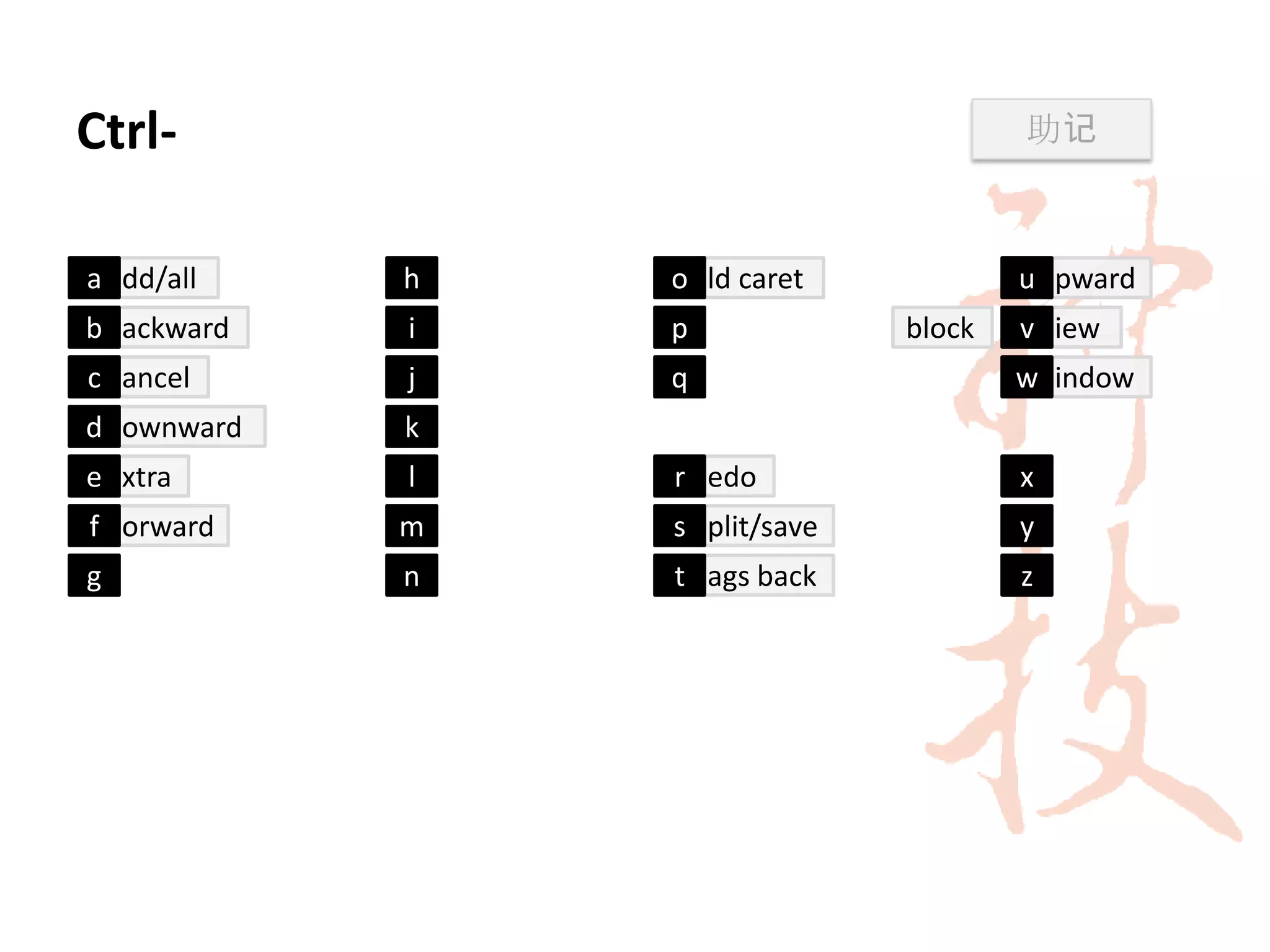 Ctrl-                                 助记



a dd/all    h   o ld caret            u pward
b ackward   i   p             block   v iew
c ancel     j   q                     w indow
d ownward   k
e xtra      l   r edo                 x
f orward    m   s plit/save           y
g           n   t ags back            z
 