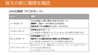 答えの前に基礎を確認
Vimの基礎「4つのモード」
モード 説明
ノーマルモード
Vimを起動した際に最初に設定されるモード。
移動や、コピー・ペーストなどが出来る。
ほかのモードへの移行もこのモードから行う。
インサートモード
文字を入力するモード。
ノーマルモードから(“i“ or “I“ or “a“ or “A“)を押すと移行する。
ビジュアルモード
文字を選択するモード。
他のモードと組み合わせて選択した文字を加工する。
ノーマルモードから(“v“ or “V“)を押すと移行する。
コマンドラインモード
Exコマンド (“:”)、検索パターン (“/” と “?”)、フィルタコ マンド
(“!”) の入力に使われる。
※ Vim日本語ドキュメントより引用
 