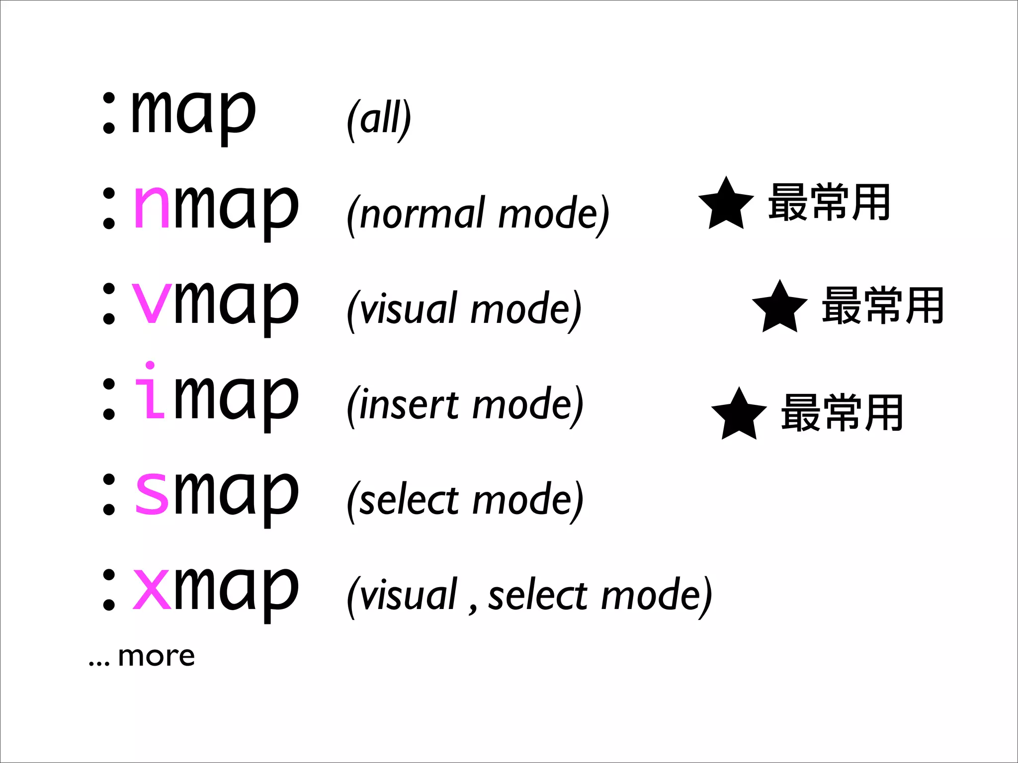 :map       (all)

:nmap      (normal mode)

:vmap      (visual mode)

:imap      (insert mode)

:smap      (select mode)

:xmap      (visual , select mode)
... more
 