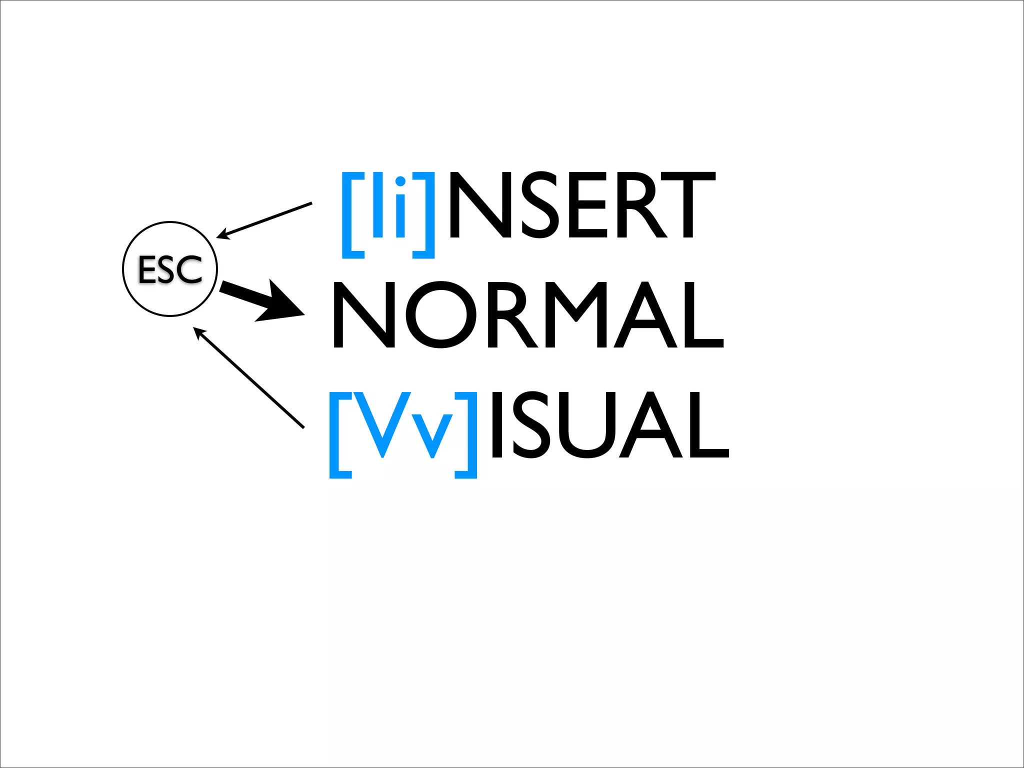ESC
      [Ii]NSERT
      NORMAL
      [Vv]ISUAL
 