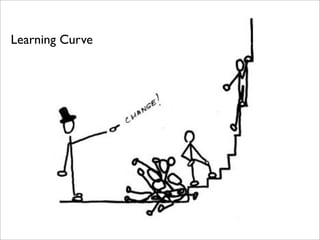 Learning Curve
 