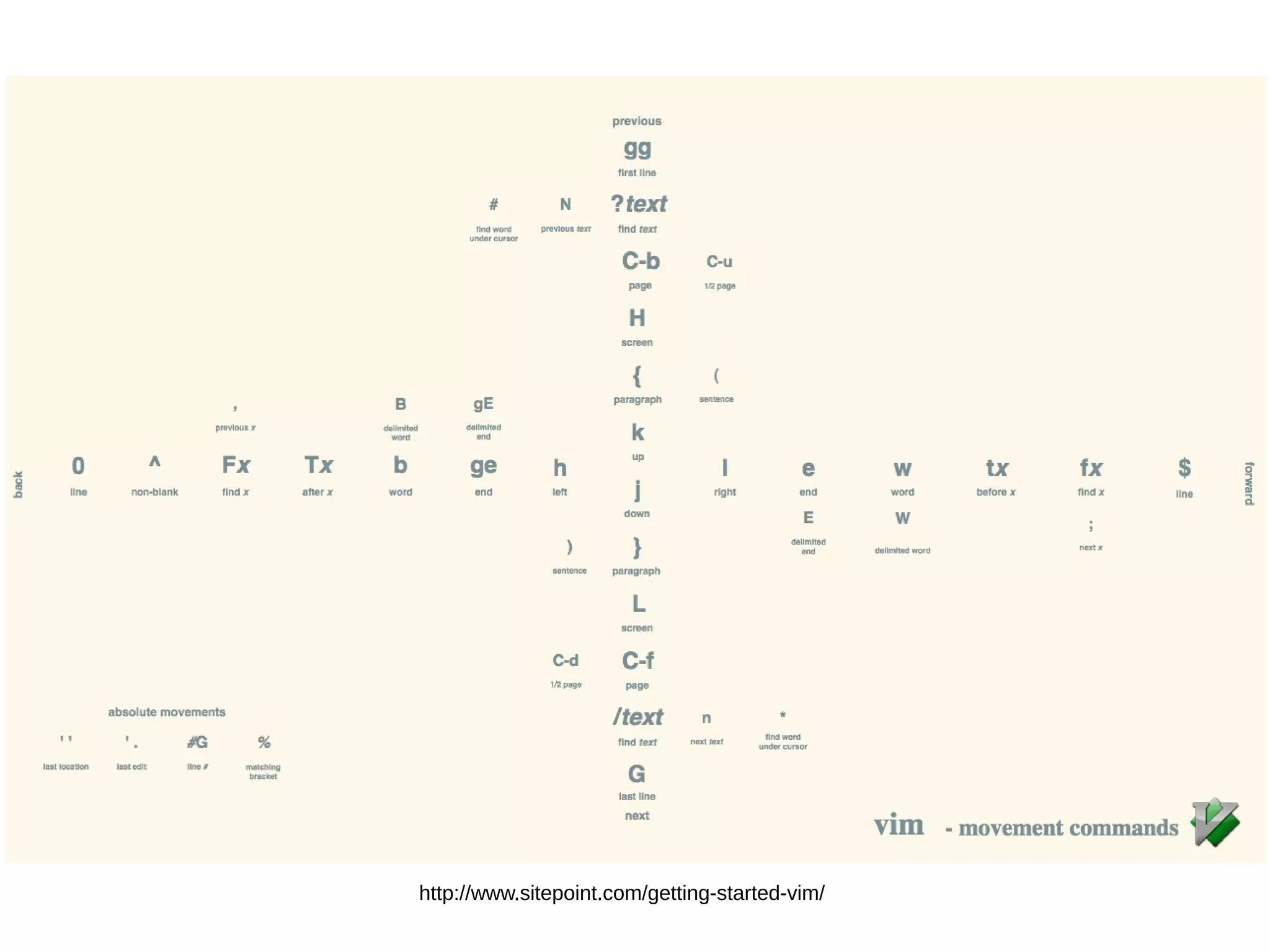 http://www.sitepoint.com/getting-started-vim/ 