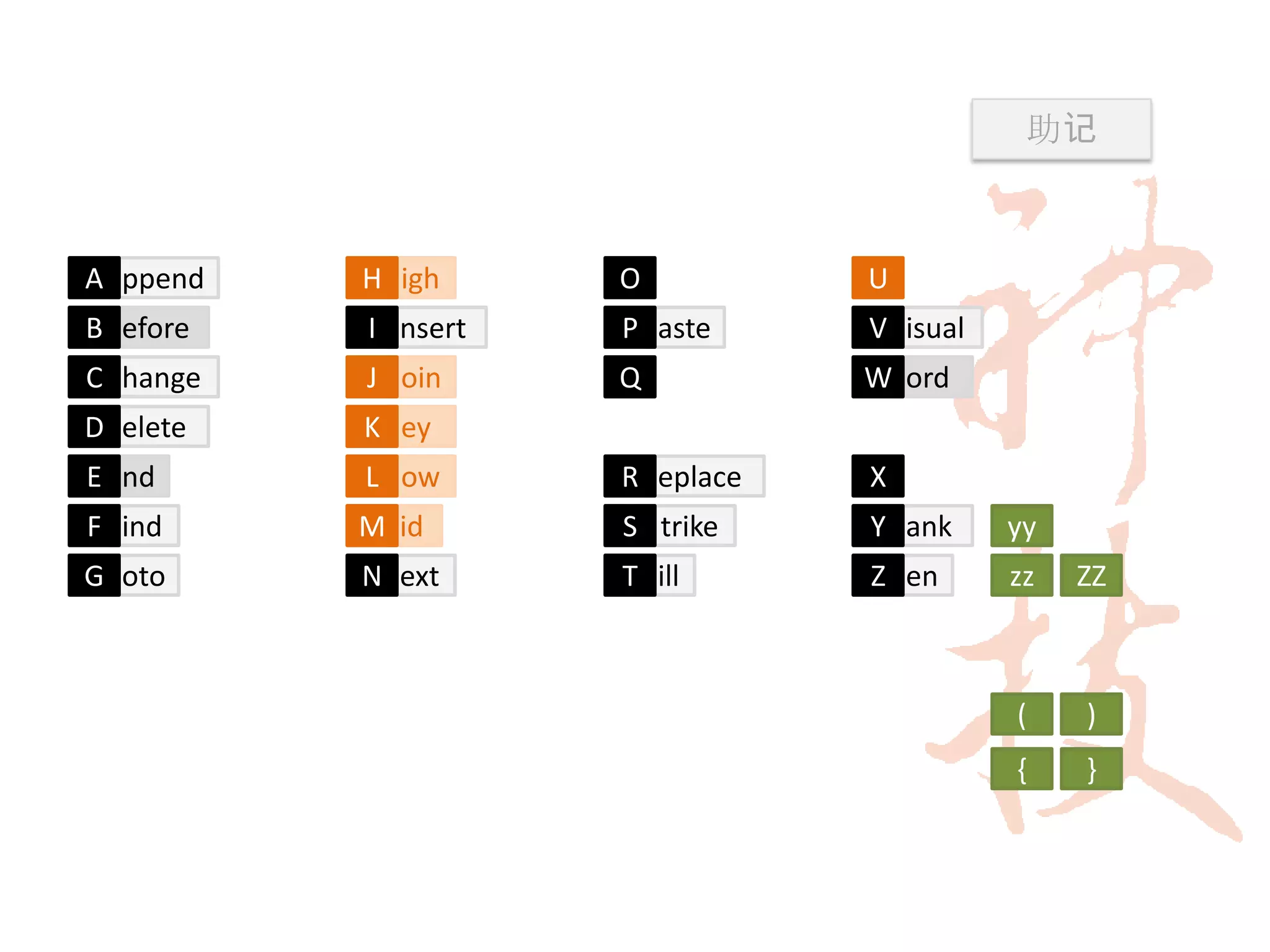 助记



A ppend   H igh     O          U
B efore   I nsert   P aste     V isual
C hange   J oin     Q          W ord
D elete   K ey
E nd      L ow      R eplace   X
F ind     M id      S trike    Y ank     yy
G oto     N ext     T ill      Z en      zz   ZZ



                                         (    )
                                         {    }
 