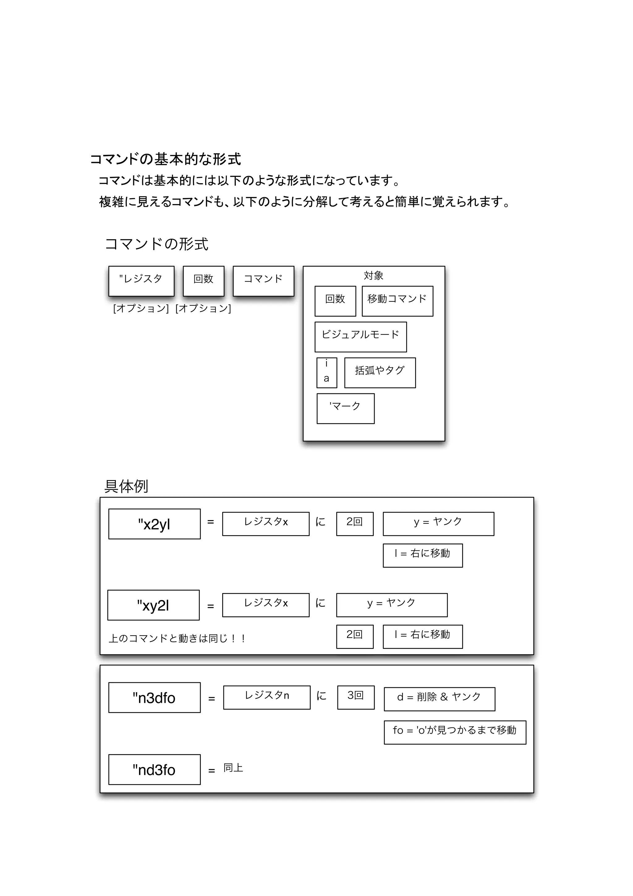 コマンドの基本的な形式
コマンドは基本的には以下のような形式になっています。
複雑に見えるコマンドも、以下のように分解して考えると簡単に覚えられます。


コマンドの形式

  "レジスタ     回数     コマンド                対象

                            回数         移動コマンド
 [オプション] [オプション]

                            ビジュアルモード

                            i
                                   括弧やタグ
                            a

                                'マーク




具体例

    "x2yl    =     レジスタx    に     2回          y = ヤンク


                                            l = 右に移動




    "xy2l    =     レジスタx    に          y = ヤンク


 上のコマンドと動きは同じ！！                   2回        l = 右に移動




   "n3dfo    =      レジスタn   に     3回        d = 削除 & ヤンク


                                            fo = 'o'が見つかるまで移動



   "nd3fo    = 同上
 