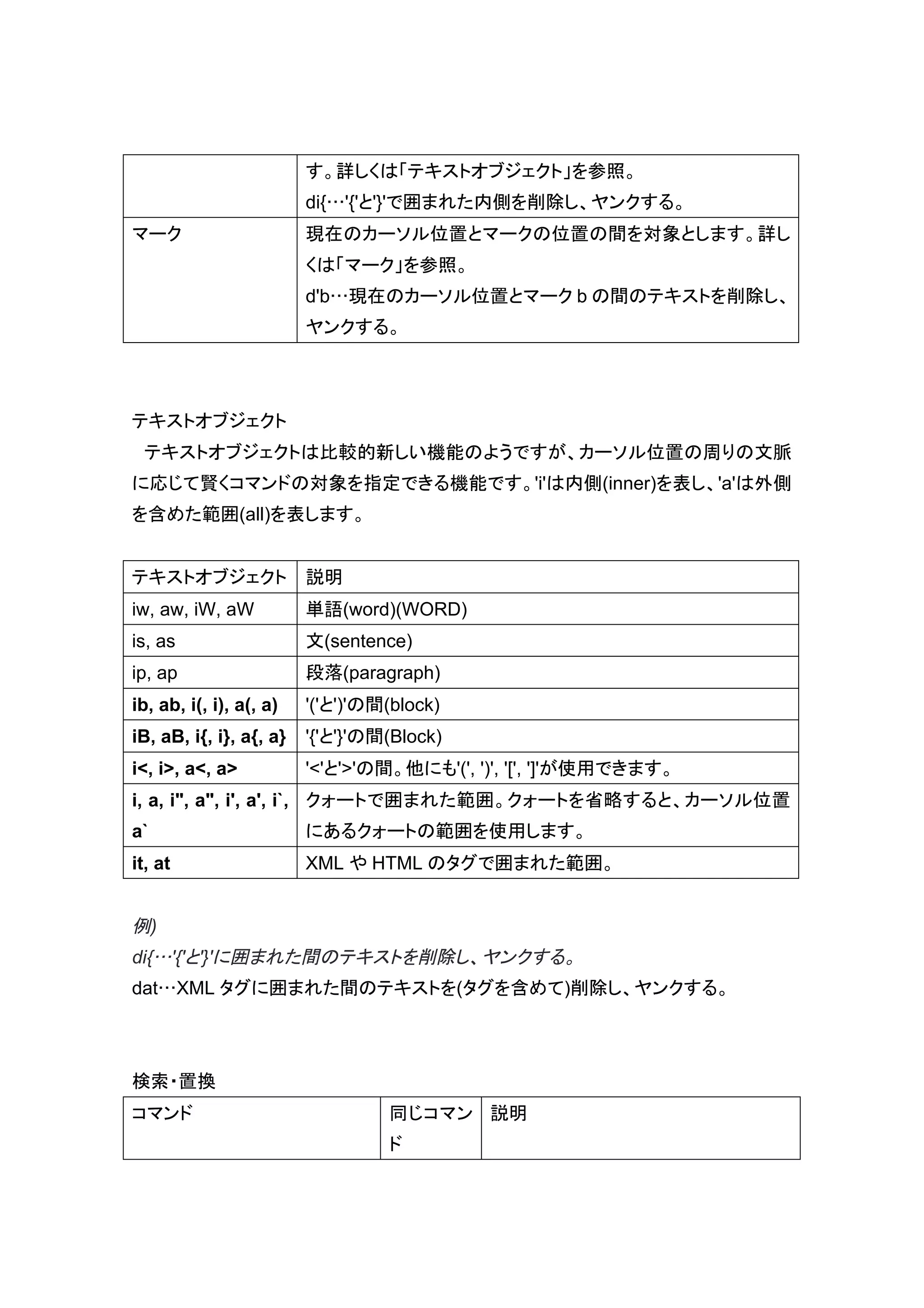 す。詳しくは「テキストオブジェクト」を参照。
                         di{…'{'と'}'で囲まれた内側を削除し、ヤンクする。
マーク                      現在のカーソル位置とマークの位置の間を対象とします。詳し
                         くは「マーク」を参照。
                         d'b…現在のカーソル位置とマーク b の間のテキストを削除し、
                         ヤンクする。




テキストオブジェクト
 テキストオブジェクトは比較的新しい機能のようですが、カーソル位置の周りの文脈
に応じて賢くコマンドの対象を指定できる機能です。'i'は内側(inner)を表し、'a'は外側
を含めた範囲(all)を表します。


テキストオブジェクト               説明
iw, aw, iW, aW           単語(word)(WORD)
is, as                   文(sentence)
ip, ap                   段落(paragraph)
ib, ab, i(, i), a(, a)   '('と')'の間(block)
iB, aB, i{, i}, a{, a}   '{'と'}'の間(Block)
i<, i>, a<, a>           '<'と'>'の間。他にも'(', ')', '[', ']'が使用できます。
i, a, i", a", i', a', i`, クォートで囲まれた範囲。クォートを省略すると、カーソル位置
a`                       にあるクォートの範囲を使用します。
it, at                   XML や HTML のタグで囲まれた範囲。


例)
di{…'{'と'}'に囲まれた間のテキストを削除し、ヤンクする。
dat…XML タグに囲まれた間のテキストを(タグを含めて)削除し、ヤンクする。



検索・置換
コマンド                              同じコマン 説明
                                  ド
 