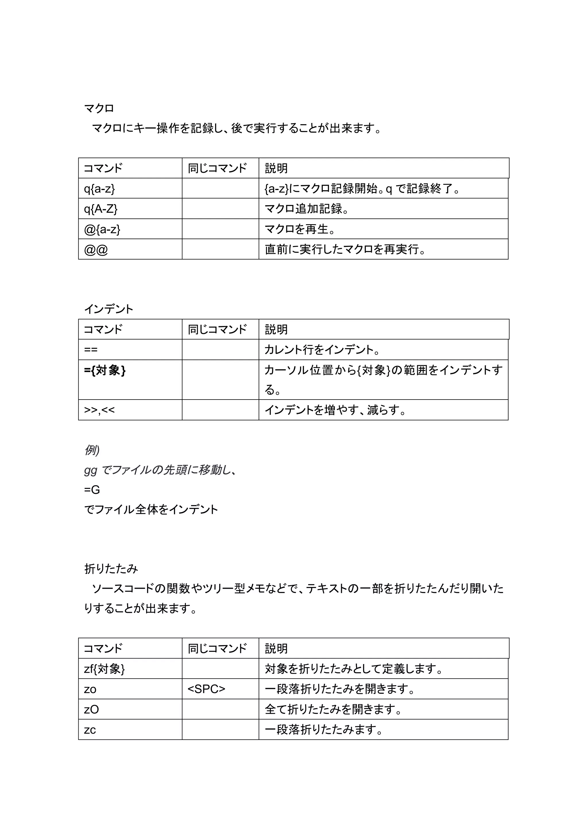マクロ
 マクロにキー操作を記録し、後で実行することが出来ます。


コマンド      同じコマンド   説明
q{a-z}             {a-z}にマクロ記録開始。q で記録終了。
q{A-Z}             マクロ追加記録。
@{a-z}             マクロを再生。
@@                 直前に実行したマクロを再実行。




インデント
コマンド      同じコマンド   説明
==                 カレント行をインデント。
={対象}              カーソル位置から{対象}の範囲をインデントす
                   る。
>>,<<              インデントを増やす、減らす。


例)
gg でファイルの先頭に移動し、
=G
でファイル全体をインデント



折りたたみ
 ソースコードの関数やツリー型メモなどで、テキストの一部を折りたたんだり開いた
りすることが出来ます。


コマンド      同じコマンド   説明
zf{対象}             対象を折りたたみとして定義します。
zo        <SPC>    一段落折りたたみを開きます。
zO                 全て折りたたみを開きます。
zc                 一段落折りたたみます。
 