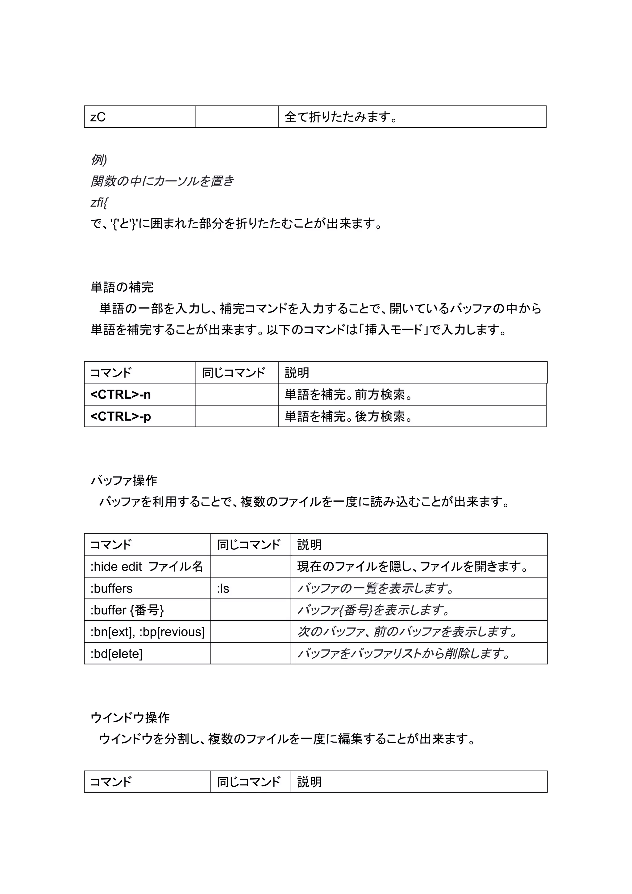 zC                                全て折りたたみます。


例)
関数の中にカーソルを置き
zfi{
で、'{'と'}'に囲まれた部分を折りたたむことが出来ます。



単語の補完
  単語の一部を入力し、補完コマンドを入力することで、開いているバッファの中から
単語を補完することが出来ます。以下のコマンドは「挿入モード」で入力します。


コマンド                 同じコマンド       説明
<CTRL>-n                          単語を補完。前方検索。
<CTRL>-p                          単語を補完。後方検索。




バッファ操作
 バッファを利用することで、複数のファイルを一度に読み込むことが出来ます。


コマンド                     同じコマンド    説明
:hide edit ファイル名                   現在のファイルを隠し、ファイルを開きます。
:buffers                 :ls       バッファの一覧を表示します。
:buffer {番号}                       バッファ{番号}を表示します。
:bn[ext], :bp[revious]             次のバッファ、前のバッファを表示します。
:bd[elete]                         バッファをバッファリストから削除します。



ウインドウ操作
 ウインドウを分割し、複数のファイルを一度に編集することが出来ます。


コマンド                     同じコマンド    説明
 