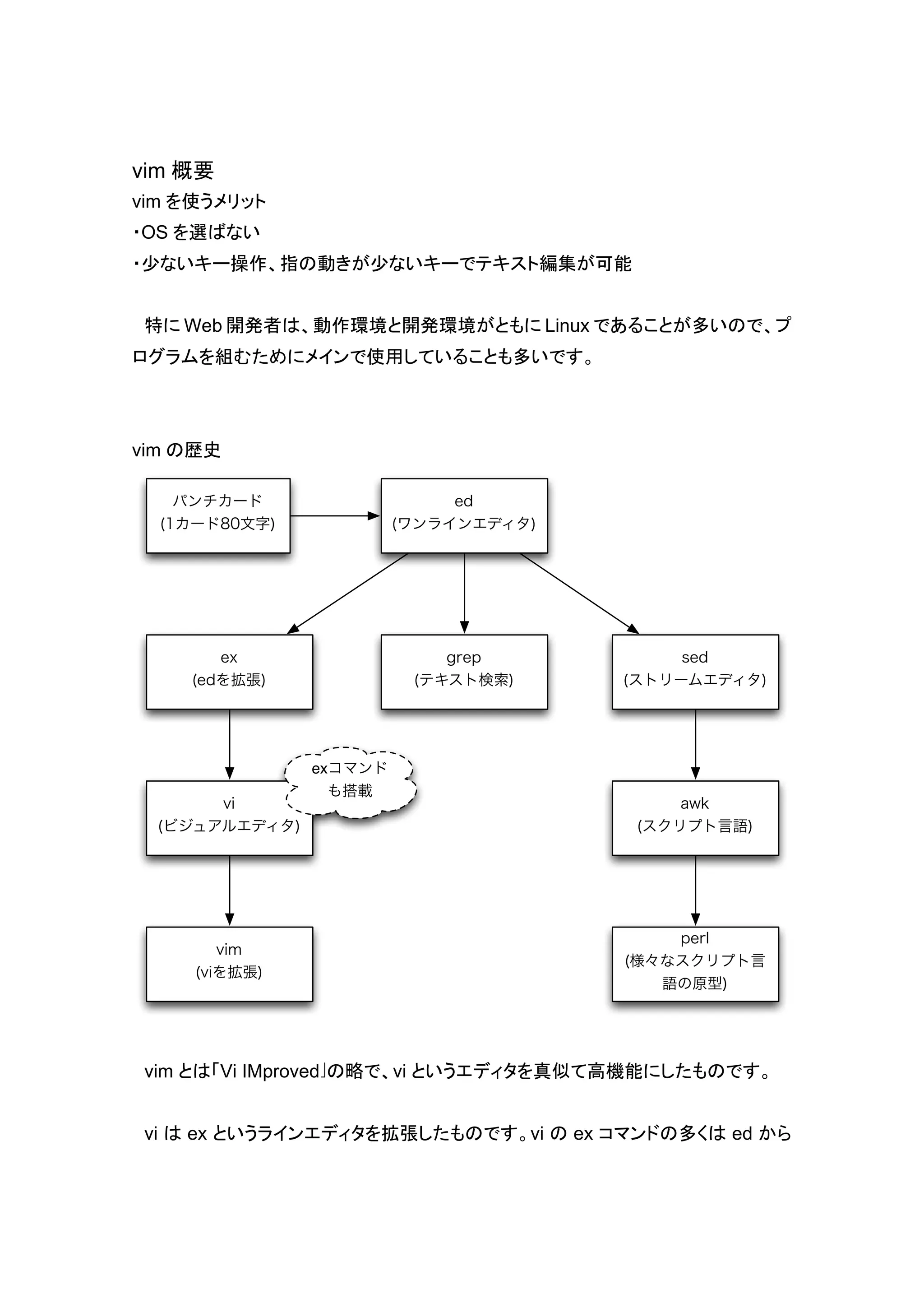 vim 概要
vim を使うメリット
・OS を選ばない
・少ないキー操作、指の動きが少ないキーでテキスト編集が可能


 特に Web 開発者は、動作環境と開発環境がともに Linux であることが多いので、プ
ログラムを組むためにメインで使用していることも多いです。



vim の歴史

    パンチカード                    ed
  (1カード80文字)             (ワンラインエディタ)




       ex                    grep           sed
    (edを拡張)               (テキスト検索)     (ストリームエディタ)




                exコマンド
                  も搭載
       vi                                   awk
  (ビジュアルエディタ)                           (スクリプト言語)




                                           perl
        vim
                                       (様々なスクリプト言
     (viを拡張)
                                          語の原型)




 vim とは「Vi IMproved」の略で、vi というエディタを真似て高機能にしたものです。


 vi は ex というラインエディタを拡張したものです。vi の ex コマンドの多くは ed から
 
