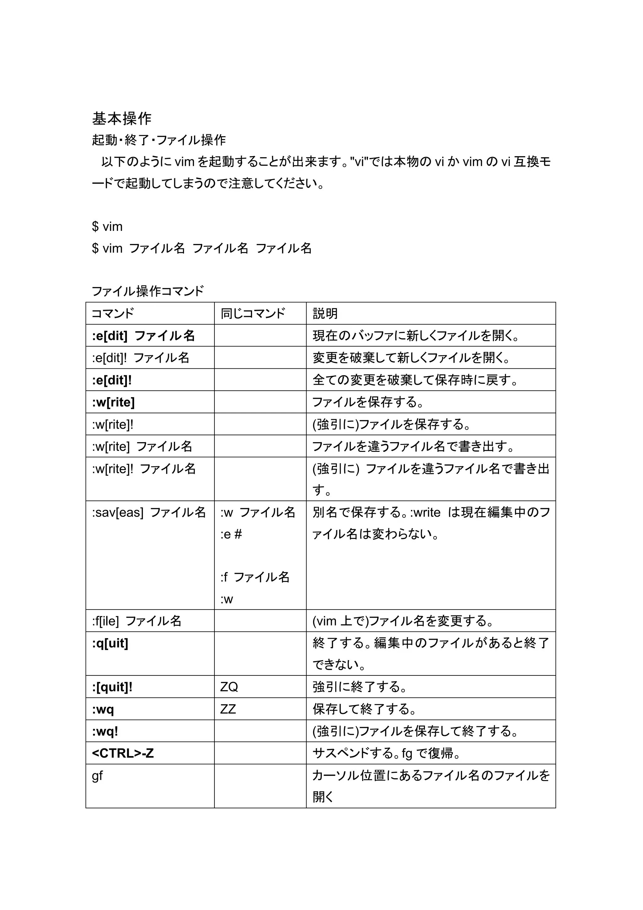 基本操作
起動・終了・ファイル操作
 以下のように vim を起動することが出来ます。"vi"では本物の vi か vim の vi 互換モ
ードで起動してしまうので注意してください。


$ vim
$ vim ファイル名 ファイル名 ファイル名


ファイル操作コマンド
コマンド              同じコマンド     説明
:e[dit] ファイル名                現在のバッファに新しくファイルを開く。
:e[dit]! ファイル名               変更を破棄して新しくファイルを開く。
:e[dit]!                     全ての変更を破棄して保存時に戻す。
:w[rite]                     ファイルを保存する。
:w[rite]!                    (強引に)ファイルを保存する。
:w[rite] ファイル名               ファイルを違うファイル名で書き出す。
:w[rite]! ファイル名              (強引に) ファイルを違うファイル名で書き出
                             す。
:sav[eas] ファイル名   :w ファイル名   別名で保存する。:write は現在編集中のフ
                  :e #       ァイル名は変わらない。


                  :f ファイル名
                  :w
:f[ile] ファイル名                (vim 上で)ファイル名を変更する。
:q[uit]                      終了する。編集中のファイルがあると終了
                             できない。
:[quit]!          ZQ         強引に終了する。
:wq               ZZ         保存して終了する。
:wq!                         (強引に)ファイルを保存して終了する。
<CTRL>-Z                     サスペンドする。fg で復帰。
gf                           カーソル位置にあるファイル名のファイルを
                             開く
 
