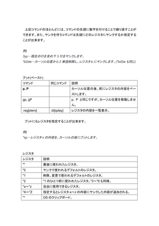上記コマンドのほとんどには、コマンドの先頭に数字を付けることで繰り返すことが
できます。また、ヤンクを伴うコマンドは先頭にどのレジスタにヤンクするか指定する
ことが出来ます。


例)
3yy…現在の行を含め下 3 行をヤンクします。
"b2dw…カーソル位置から 2 単語削除し、レジスタ b にヤンクします。("bd2w も同じ)



プット(ペースト)
コマンド               同じコマンド       説明
p, P                            カーソル位置の後、前にレジスタの内容をペー
                                ストします。
gp, gP                          p, P と同じですが、カーソル位置を移動しませ
                                ん。
:reg[sters]        :di[splay]   レジスタの内容を一覧表示。


 プットにもレジスタを指定することが出来ます。


例)
"xp…レジスタ x の内容を、カーソルの後にプットします。



レジスタ
レジスタ          説明
""            最後に使われたレジスタ。
"0            ヤンクで使われるデフォルトのレジスタ。
"1            削除、変更で使われるデフォルトのレジスタ。
"2            "1 のひとつ前に使われたレジスタ。"3〜"9 も同様。
"a〜"z         自由に使用できるレジスタ。
"A〜"Z         指定するとレジスタ a〜z の内容にヤンクした内容が追加される。
"*            OS のクリップボード。
 