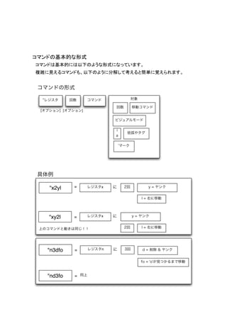 コマンドの基本的な形式
コマンドは基本的には以下のような形式になっています。
複雑に見えるコマンドも、以下のように分解して考えると簡単に覚えられます。


コマンドの形式

  "レジスタ     回数     コマンド                対象

                            回数         移動コマンド
 [オプション] [オプション]

                            ビジュアルモード

                            i
                                   括弧やタグ
                            a

                                'マーク




具体例

    "x2yl    =     レジスタx    に     2回          y = ヤンク


                                            l = 右に移動




    "xy2l    =     レジスタx    に          y = ヤンク


 上のコマンドと動きは同じ！！                   2回        l = 右に移動




   "n3dfo    =      レジスタn   に     3回        d = 削除 & ヤンク


                                            fo = 'o'が見つかるまで移動



   "nd3fo    = 同上
 