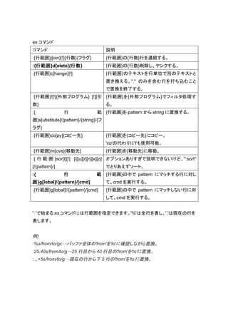 ex コマンド
コマンド                                   説明
:{行範囲}j[oin}[!]{行数}{フラグ}               {行範囲}の{行数}行を連結する。
:{行範囲}d[elete]{行数}                     {行範囲}の{行数}削除し、ヤンクする。
:{行範囲}c[hange}[!]                      {行範囲}のテキストを行単位で別のテキストと
                                       置き換える。"." のみを含む行を打ち込むこと
                                       で置換を終了する。
:{行範囲}![!]{外部プログラム} [!][引 {行範囲}を{外部プログラム}でフィルタ処理す
数]                                     る。
:{              行                範 {行範囲}を pattern から string に置換する。
囲}s[ubstitute]/{pattern}/{string}/{フ
ラグ}
:{行範囲}co[py]{コピー先}                     {行範囲}を{コピー先}にコピー。
                                       'co'の代わりに't'も使用可能。
:{行範囲}m[ove]{移動先}                      {行範囲}を{移動先}に移動。
:{ 行 範 囲 }sor[t][!] [i][u][r][n][x][o] オプションありすぎで説明できないけど、":sort"
[/{pattern}/]                          でとりあえずソート。
:{              行                範 {行範囲}の中で pattern にマッチする行に対し
囲}g[lobal]/{pattern}/[cmd]             て、cmd を実行する。
:{行範囲}g[lobal]!/{pattern}/[cmd]        {行範囲}の中で pattern にマッチしない行に対
                                       して、cmd を実行する。


'：'で始まる ex コマンドには行範囲を指定できます。'%'は全行を表し、'.'は現在の行を
表します。


例)
:%s/from/to/gc…バッファ全体の'from'を'to'に確認しながら置換。
:25,40s/from/to/g…25 行目から 40 行目の'from'を'to'に置換。
:.,.+5s/from/to/g…現在の行から下 5 行の'from'を'to'に置換。
 