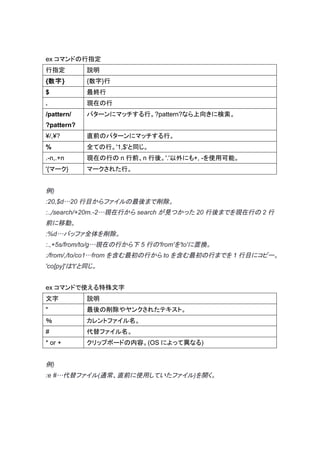 ex コマンドの行指定
行指定         説明
{数字}        {数字}行
$           最終行
.           現在の行
/pattern/   パターンにマッチする行。?pattern?なら上向きに検索。
?pattern?
¥/,¥?       直前のパターンにマッチする行。
%           全ての行。'1,$'と同じ。
.-n,.+n     現在の行の n 行前、n 行後。'.'以外にも+, -を使用可能。
'{マーク}      マークされた行。


例)
:20,$d…20 行目からファイルの最後まで削除。
:.,/search/+20m.-2…現在行から search が見つかった 20 行後までを現在行の 2 行
前に移動。
:%d…バッファ全体を削除。
:.,+5s/from/to/g…現在の行から下 5 行の'from'を'to'に置換。
:/from/,/to/co1…from を含む最初の行から to を含む最初の行までを 1 行目にコピー。
'co[py]'は't'と同じ。


ex コマンドで使える特殊文字
文字          説明
"           最後の削除やヤンクされたテキスト。
％           カレントファイル名。
#           代替ファイル名。
* or +      クリップボードの内容。(OS によって異なる)


例)
:e #…代替ファイル(通常、直前に使用していたファイル)を開く。
 