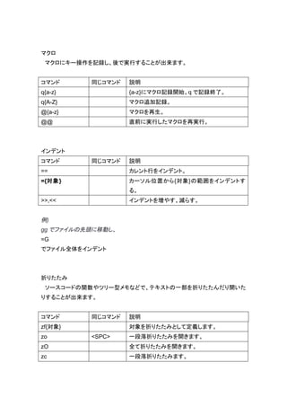 マクロ
 マクロにキー操作を記録し、後で実行することが出来ます。


コマンド      同じコマンド   説明
q{a-z}             {a-z}にマクロ記録開始。q で記録終了。
q{A-Z}             マクロ追加記録。
@{a-z}             マクロを再生。
@@                 直前に実行したマクロを再実行。




インデント
コマンド      同じコマンド   説明
==                 カレント行をインデント。
={対象}              カーソル位置から{対象}の範囲をインデントす
                   る。
>>,<<              インデントを増やす、減らす。


例)
gg でファイルの先頭に移動し、
=G
でファイル全体をインデント



折りたたみ
 ソースコードの関数やツリー型メモなどで、テキストの一部を折りたたんだり開いた
りすることが出来ます。


コマンド      同じコマンド   説明
zf{対象}             対象を折りたたみとして定義します。
zo        <SPC>    一段落折りたたみを開きます。
zO                 全て折りたたみを開きます。
zc                 一段落折りたたみます。
 