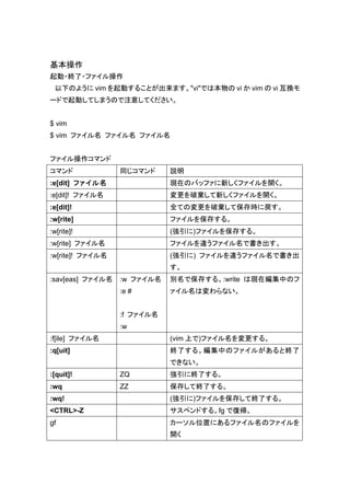 基本操作
起動・終了・ファイル操作
 以下のように vim を起動することが出来ます。"vi"では本物の vi か vim の vi 互換モ
ードで起動してしまうので注意してください。


$ vim
$ vim ファイル名 ファイル名 ファイル名


ファイル操作コマンド
コマンド              同じコマンド     説明
:e[dit] ファイル名                現在のバッファに新しくファイルを開く。
:e[dit]! ファイル名               変更を破棄して新しくファイルを開く。
:e[dit]!                     全ての変更を破棄して保存時に戻す。
:w[rite]                     ファイルを保存する。
:w[rite]!                    (強引に)ファイルを保存する。
:w[rite] ファイル名               ファイルを違うファイル名で書き出す。
:w[rite]! ファイル名              (強引に) ファイルを違うファイル名で書き出
                             す。
:sav[eas] ファイル名   :w ファイル名   別名で保存する。:write は現在編集中のフ
                  :e #       ァイル名は変わらない。


                  :f ファイル名
                  :w
:f[ile] ファイル名                (vim 上で)ファイル名を変更する。
:q[uit]                      終了する。編集中のファイルがあると終了
                             できない。
:[quit]!          ZQ         強引に終了する。
:wq               ZZ         保存して終了する。
:wq!                         (強引に)ファイルを保存して終了する。
<CTRL>-Z                     サスペンドする。fg で復帰。
gf                           カーソル位置にあるファイル名のファイルを
                             開く
 