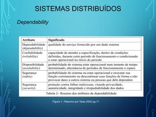 Sistemas Distribuídos - Aula 4
