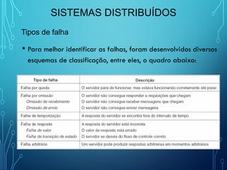 Sistemas Distribuídos - Aula 4
