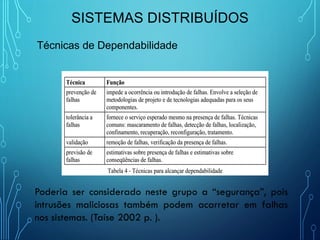 Sistemas Distribuídos - Aula 4