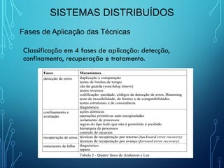 Sistemas Distribuídos - Aula 4