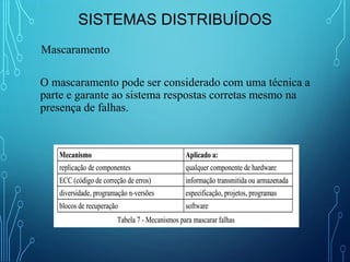Sistemas Distribuídos - Aula 4