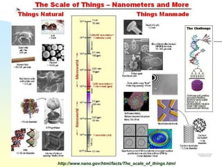 http://www.nano.gov/html/facts/The_scale_of_things.html
 
