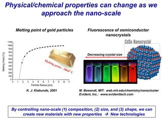 Physical/chemical properties can change as we
           approach the nano-scale

   Melting point of gold particles        Fluorescence of semiconductor
                                                   nanocrystals



                                          Decreasing crystal size




        K. J. Klabunde, 2001         M. Bawendi, MIT: web.mit.edu/chemistry/nanocluster
                                     Evident, Inc.: www.evidenttech.com



 By controlling nano-scale (1) composition, (2) size, and (3) shape, we can
      create new materials with new properties  New technologies
 