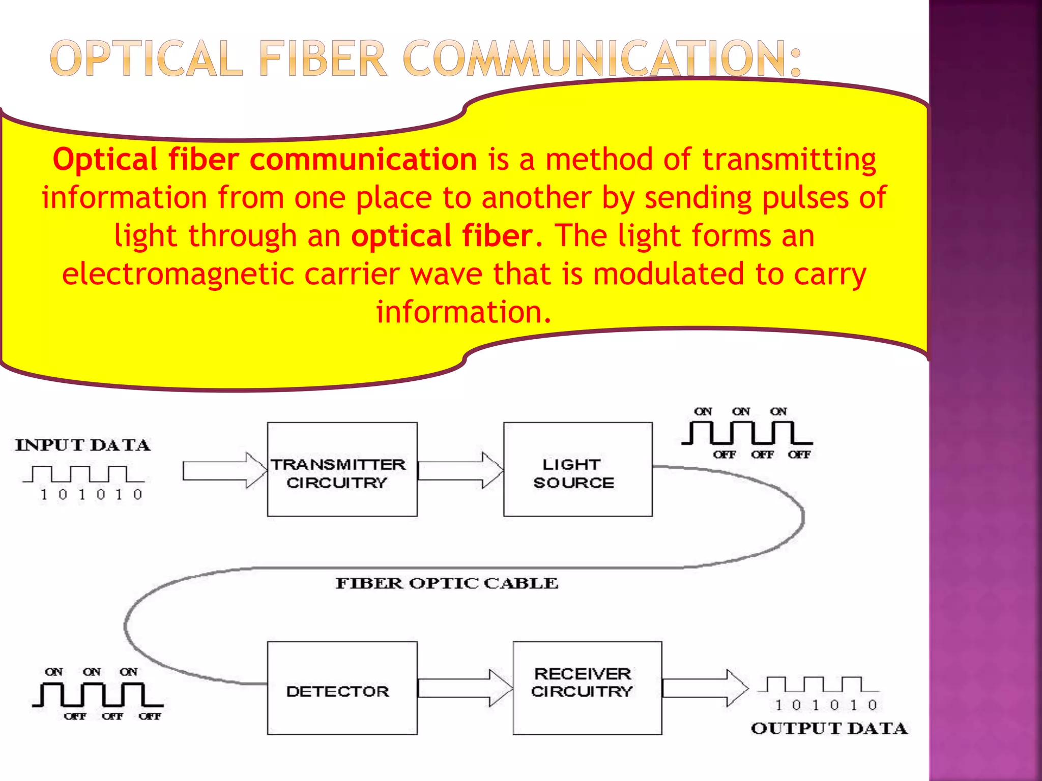 Optical fiber communication is a method of transmitting 
information from one place to another by sending pulses of 
light through an optical fiber. The light forms an 
electromagnetic carrier wave that is modulated to carry 
information. 
 