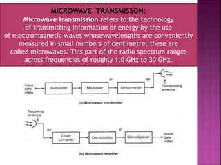 MICROWAVE TRANSMISSON: 
Microwave transmission refers to the technology 
of transmitting information or energy by the use 
of electromagnetic waves whosewavelengths are conveniently 
measured in small numbers of centimetre, these are 
called microwaves. This part of the radio spectrum ranges 
across frequencies of roughly 1.0 GHz to 30 GHz. 
 