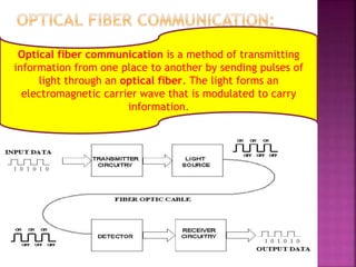 Optical fiber communication is a method of transmitting 
information from one place to another by sending pulses of 
light through an optical fiber. The light forms an 
electromagnetic carrier wave that is modulated to carry 
information. 
 