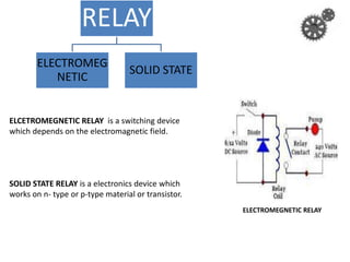 RELAY
ELECTROMEG
NETIC
SOLID STATE
ELCETROMEGNETIC RELAY is a switching device
which depends on the electromagnetic field.
SOLID STATE RELAY is a electronics device which
works on n- type or p-type material or transistor.
ELECTROMEGNETIC RELAY
 