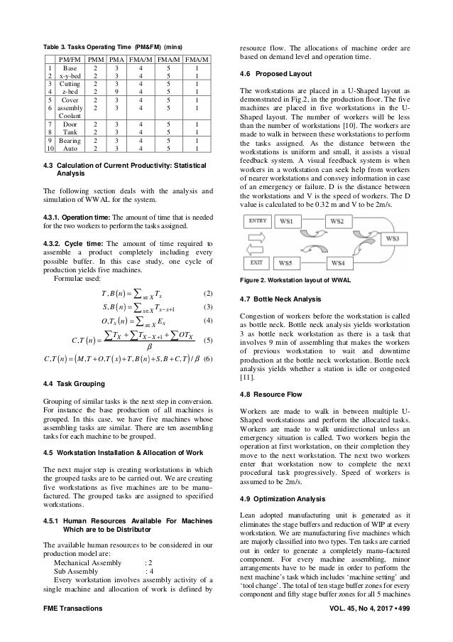 Assembly line optimization to Improve Productivity